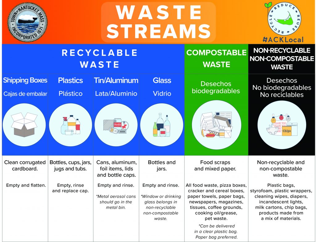 Waste Streams Guide Nantucket Land & Water Council